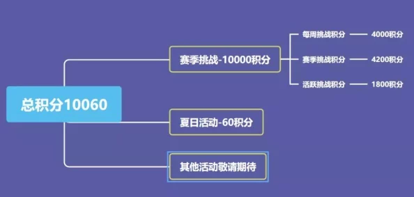 2021年和平精英600手册可获得积分详解：精英手册总积分全攻略