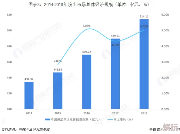 美女毛片儿：最新动态揭示了行业发展趋势与观众偏好的变化，吸引了越来越多的年轻用户关注