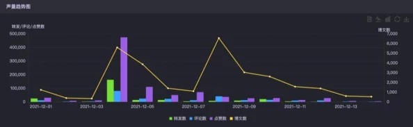 性趣直播黄：最新动态揭示了这一领域的迅速发展与变化，吸引了越来越多用户的关注与参与