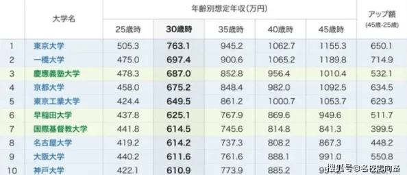 日本L码与中国码的差异大揭秘：尺码标准、穿着体验全解析，助你轻松选购！