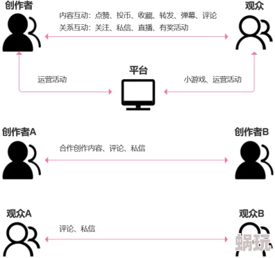 国产一区在线看：最新动态显示该平台持续更新内容，用户体验不断提升，吸引了更多观众的关注与参与