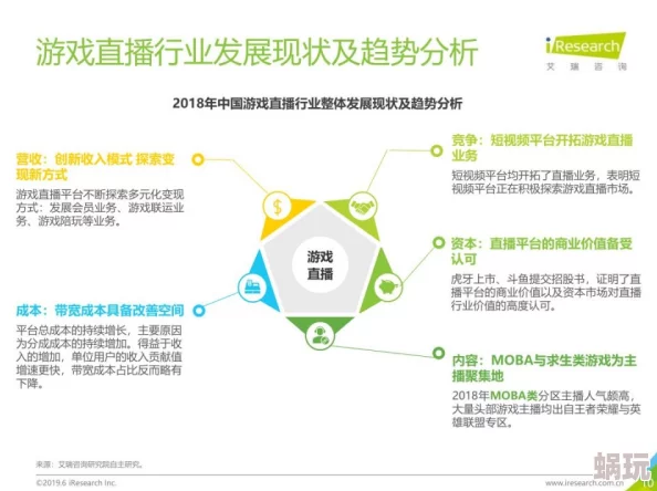 国外性直播在线直播：全球各地平台竞争加剧，用户需求多样化推动行业创新与监管挑战并存