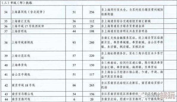 铁路规划游戏如何获得全关卡五星评价？